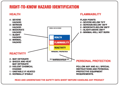 24051 RTK Hazard Identification Sign