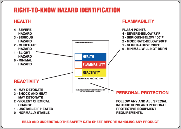 24051 RTK Hazard Identification Sign Large Image