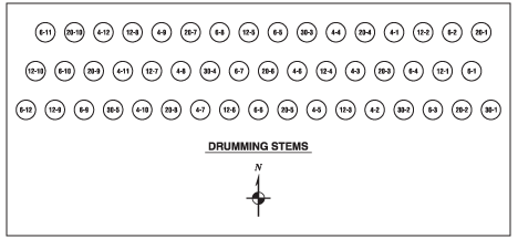 Drumming Stems Identification Sign