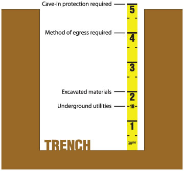 29103 TrenchRule Illustration