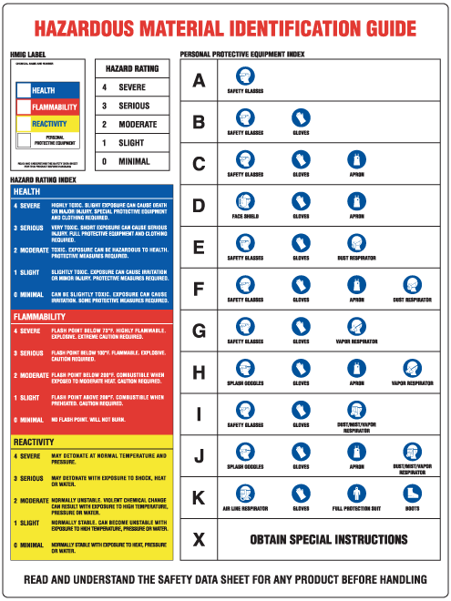 HMIG Guide